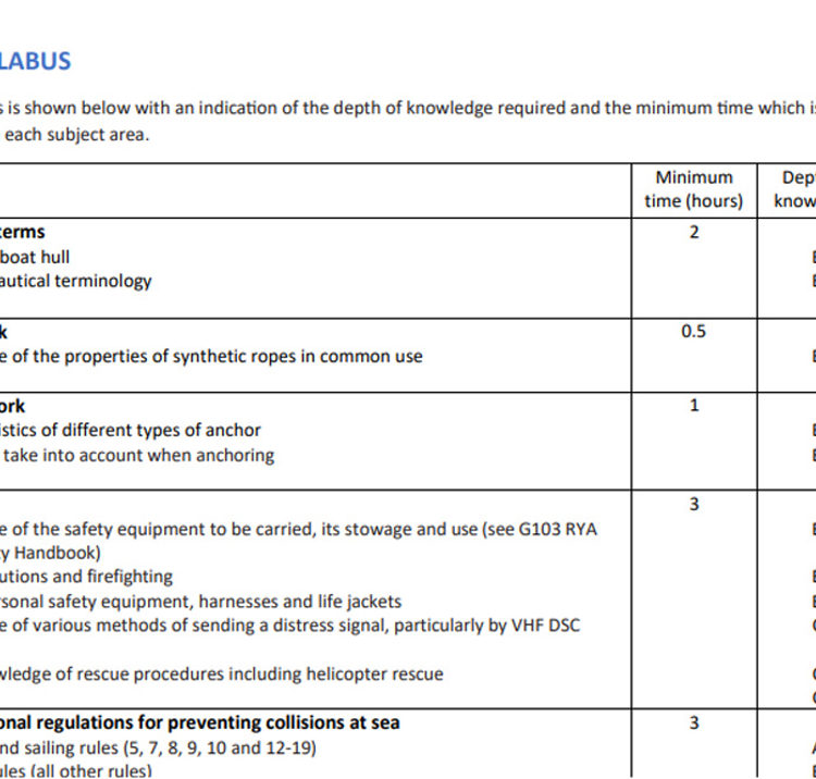 Day Skipper Syllabus Graphic