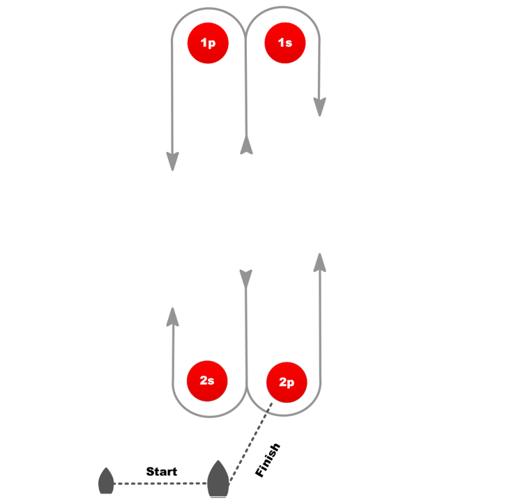 An image of moth courses diagram
