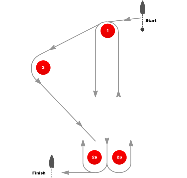An image of MR2 IQFoil course diagram
