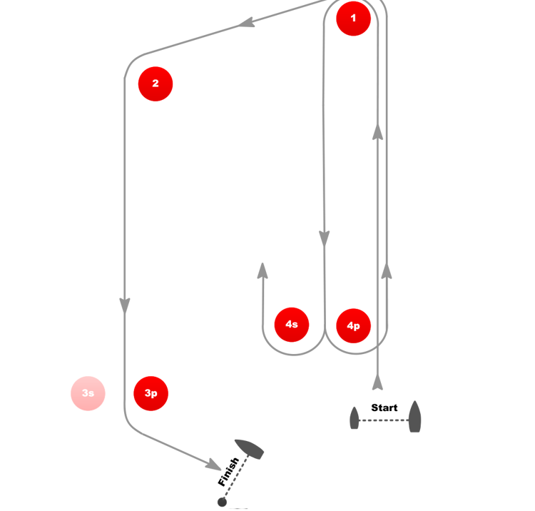 	A course diagram of I Inner Trapezoid