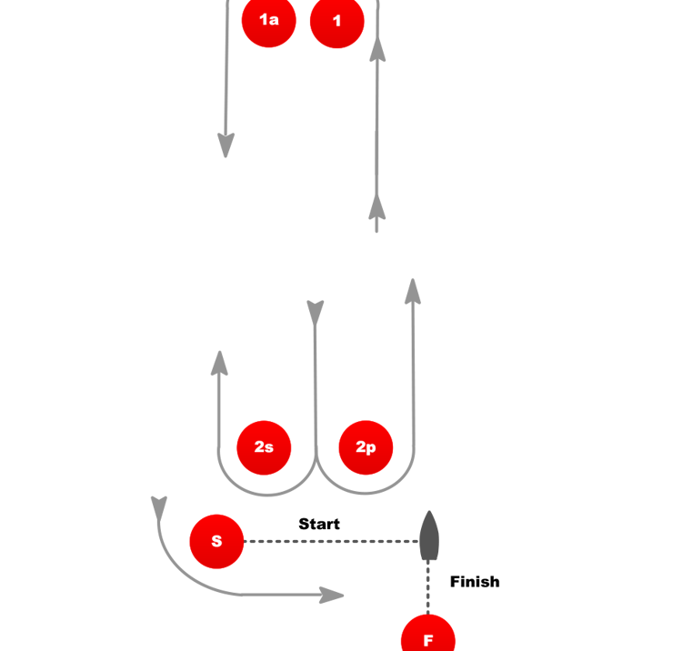 An image of Foiling course diagram
